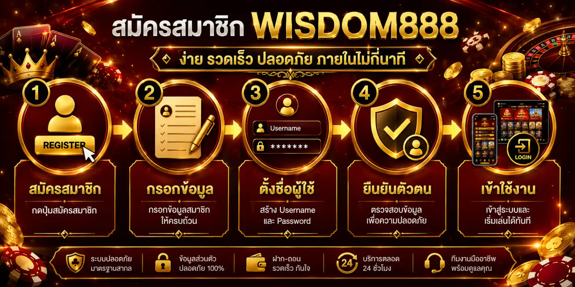 สมัคร